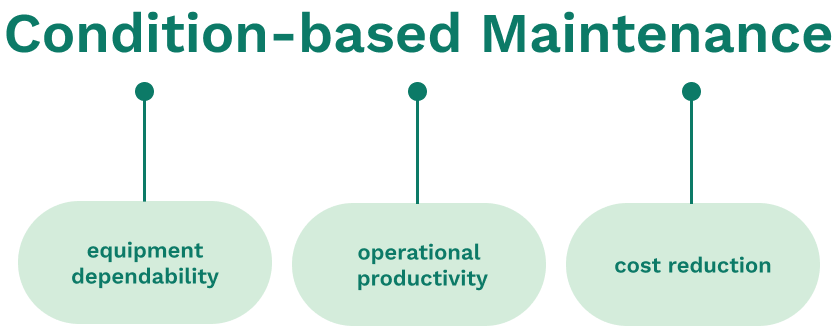 Condition-based maintenance benefits