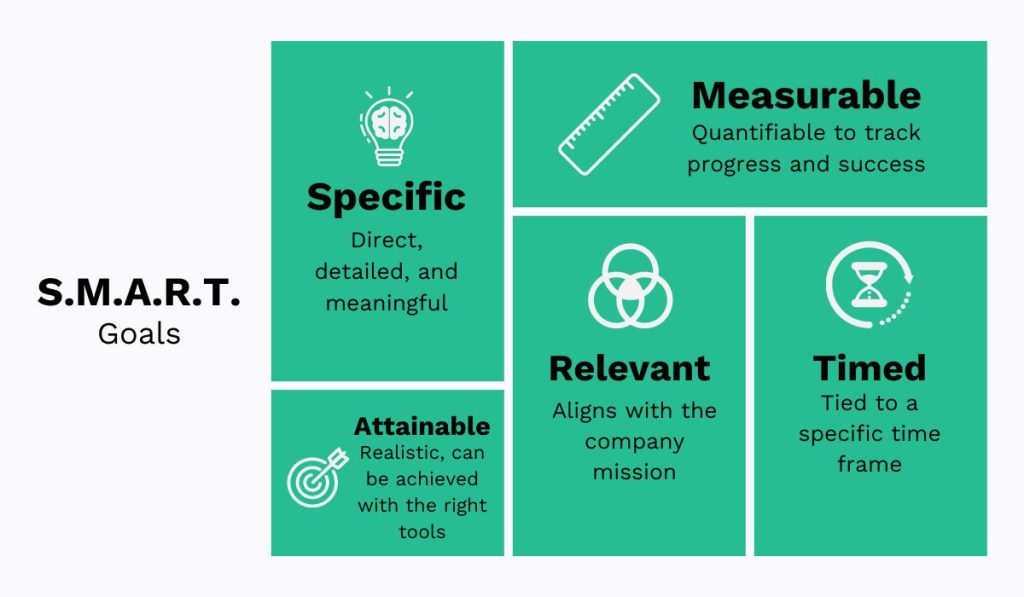 Illustration explaining each letter in S.M.A.R.T. acronym.