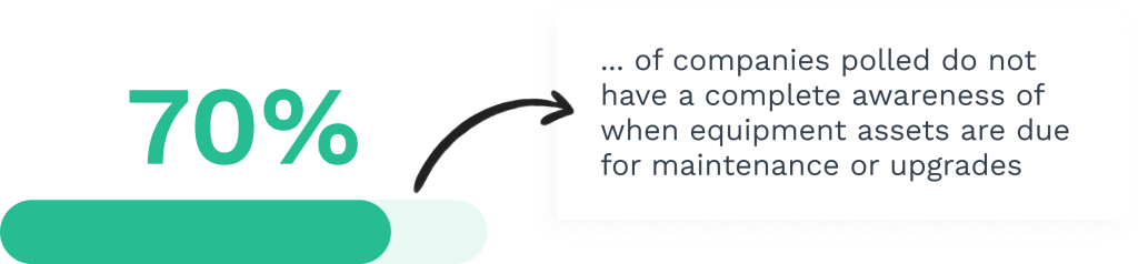 Machines due for maintenance