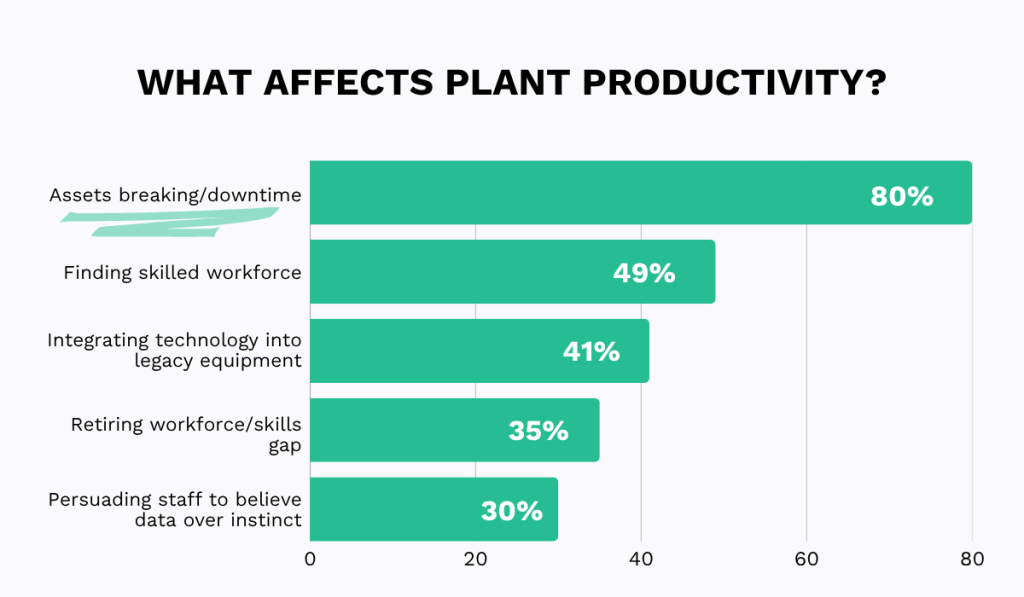 statistics on what affects plant productivity