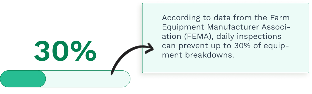 Data on the inspections and preventive the equipment breakdown
