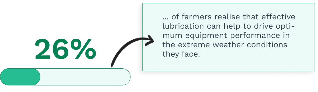Data on the lubrication and optimizing equipment performance