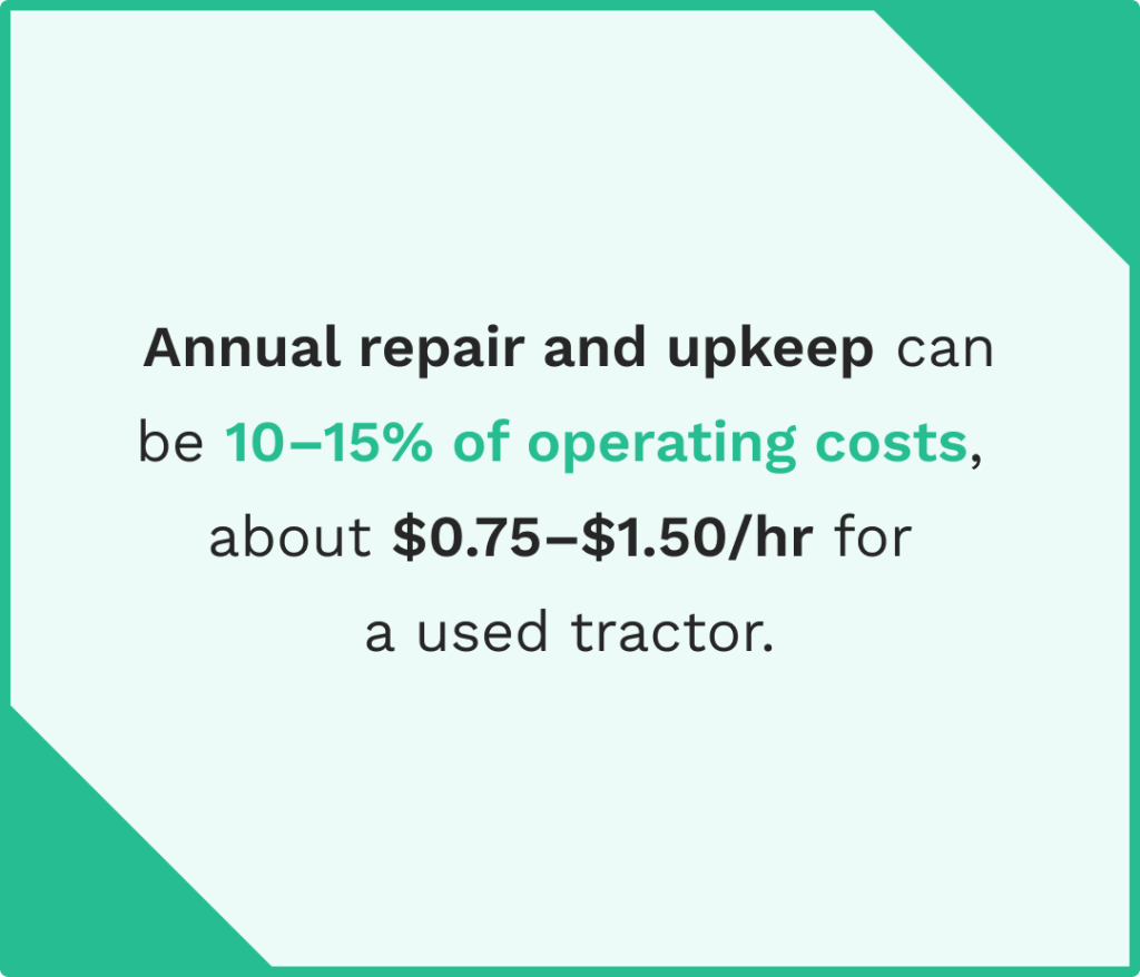 Data on the cutting farm equipment maintenance cost with the annual repair and upkeep.