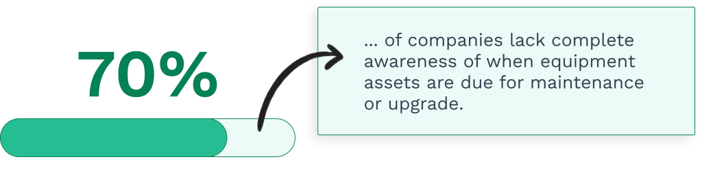 Data on the equipment maintenance & upgrade