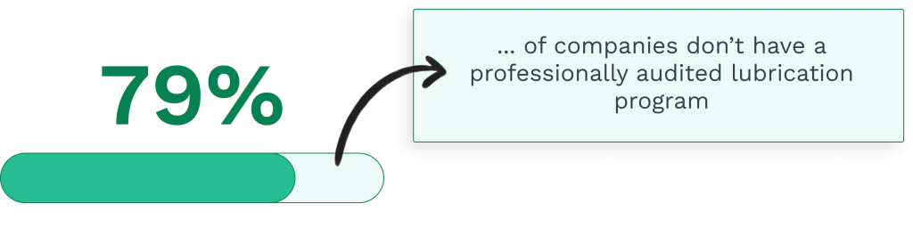Data on the lack of the lubrication programs in companies