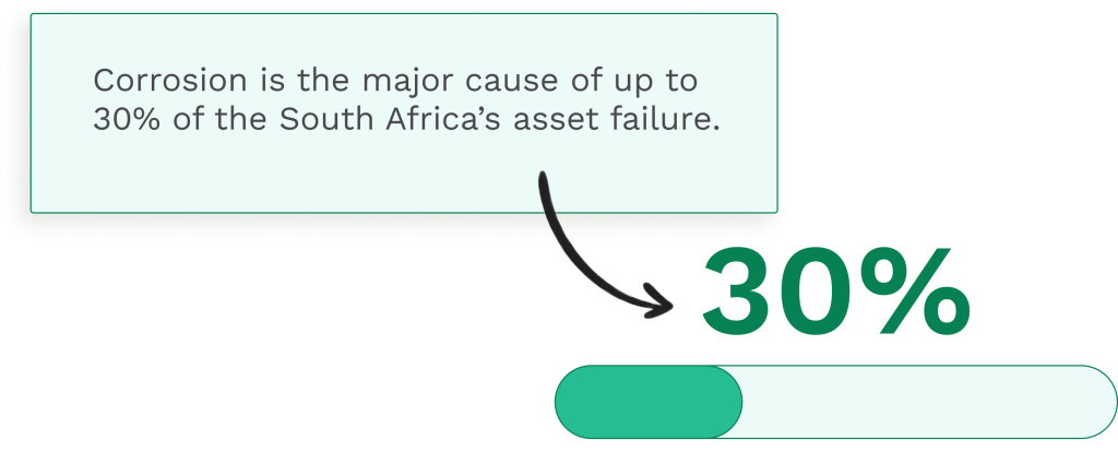 Data on the corrosion effects